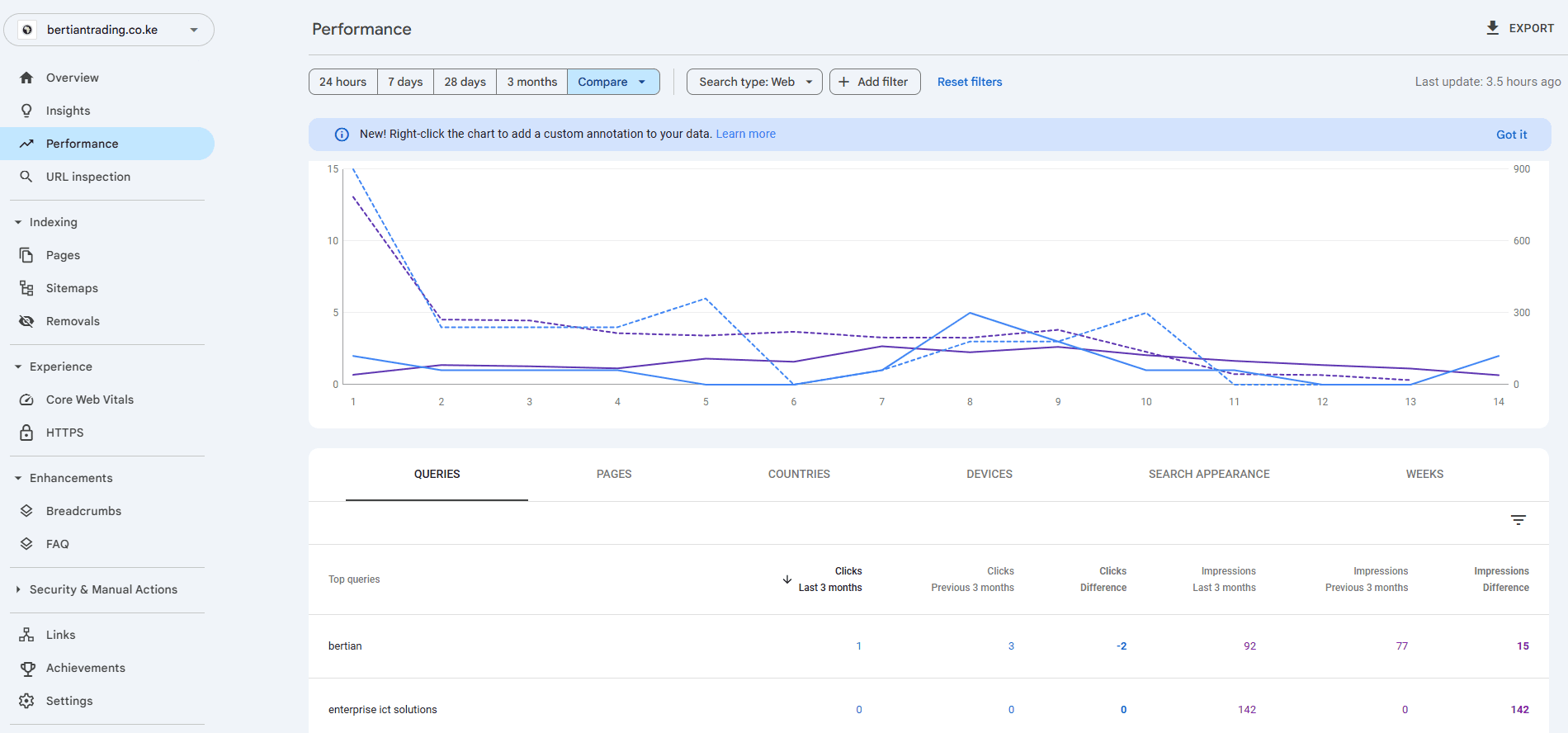 bertian-trading-africa